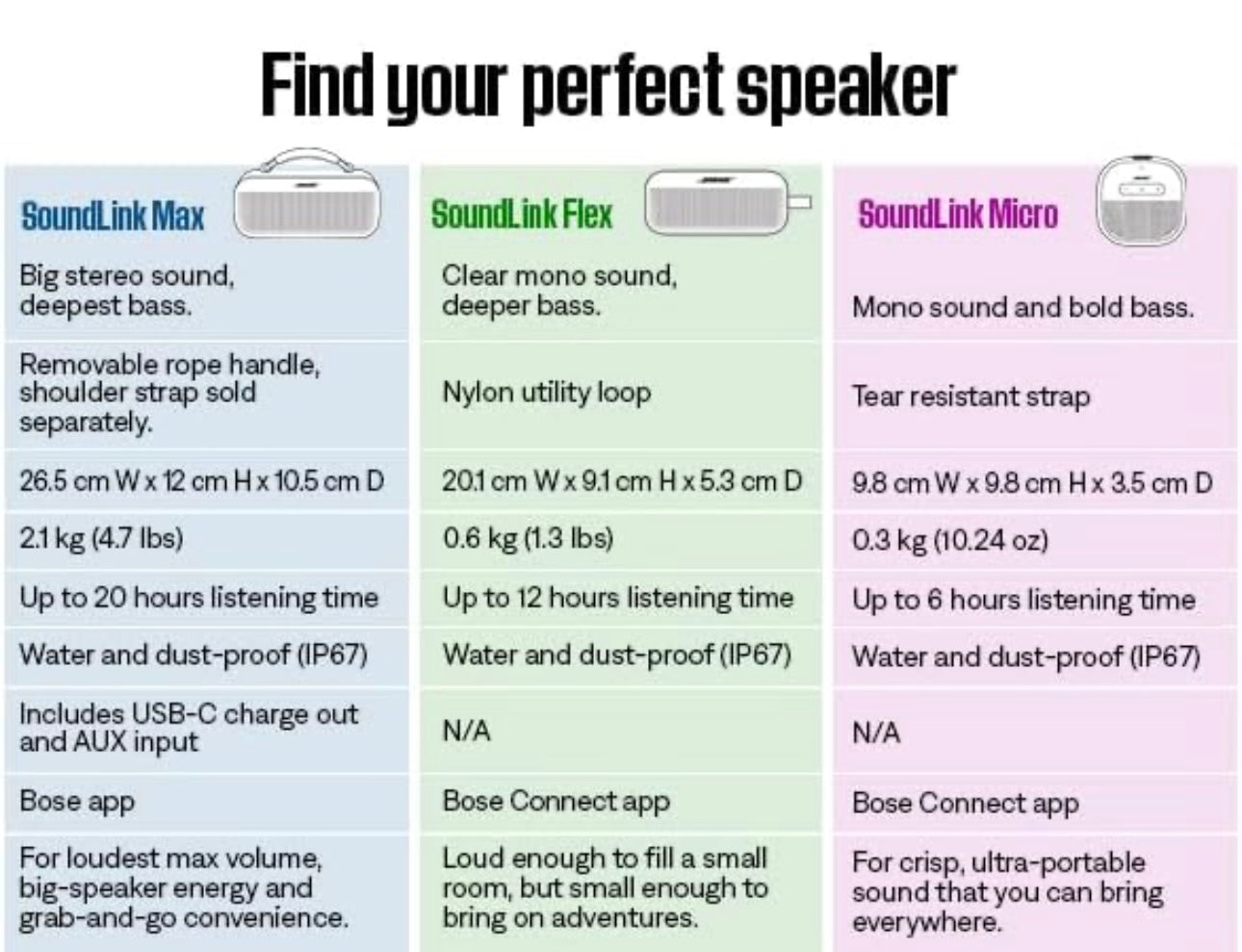 Bose SoundLink Flex Portable Bluetooth Outdoor Speaker (2nd Gen)- Black
