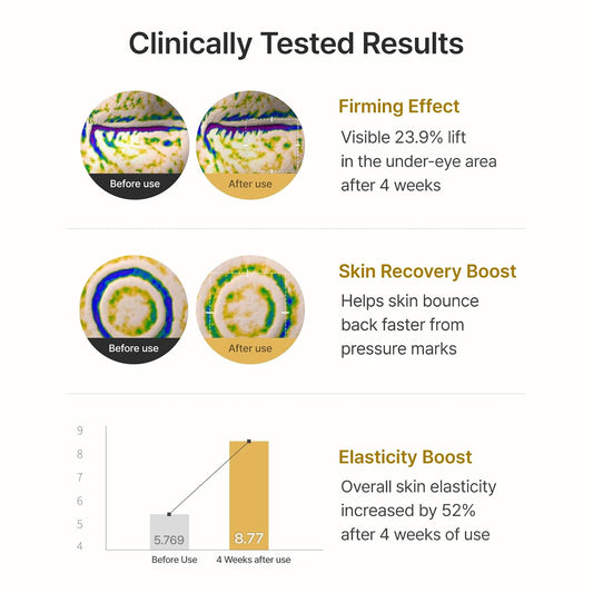 Active Cream Enhanced Firming, Lifting & Elasticity Care with DOT™ c-PDRN®, Triple Amino Acids, Peptides & Collagen - (1.69 fl oz)