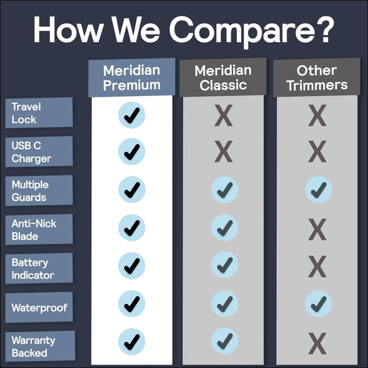 MERIDIAN The Trimmer Premium - Liggaamshaarsnyer & Elektriese Skeerapparaat vir Mans en Vroue vir Skaamhare, Bors, Bene & Bikinisone, Waterdig & Herlaaibaar, Sonkrag