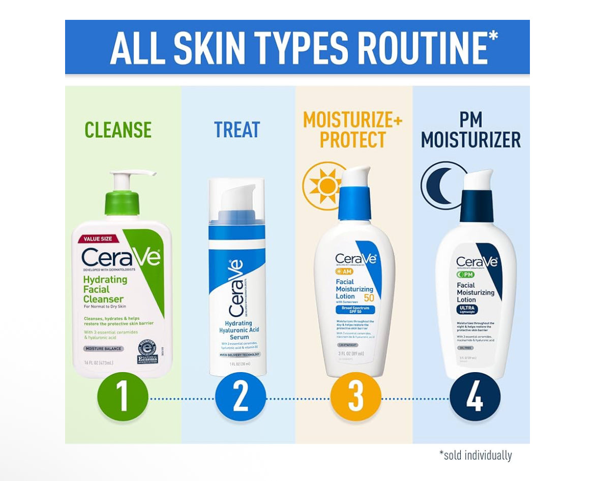 CeraVe Hydrating Facial Cleanser Hyaluronic Acid + Ceramides + Glycerin For Normal To Dry Skin - (16 Oz)