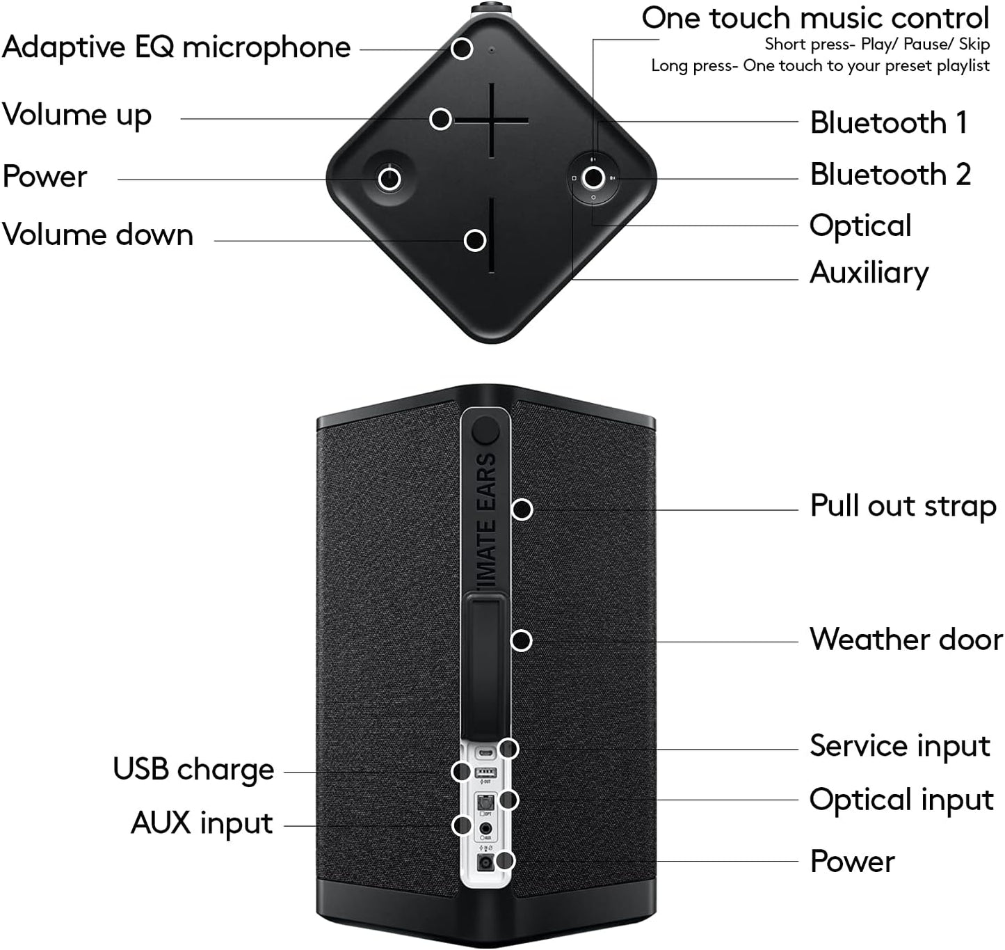 Ultimate Ears Hyperboom Portable & Home Wireless Bluetooth Speaker, Loud Speaker, Big Bass, Water Resistant IPX4, 150 Ft Range – Black