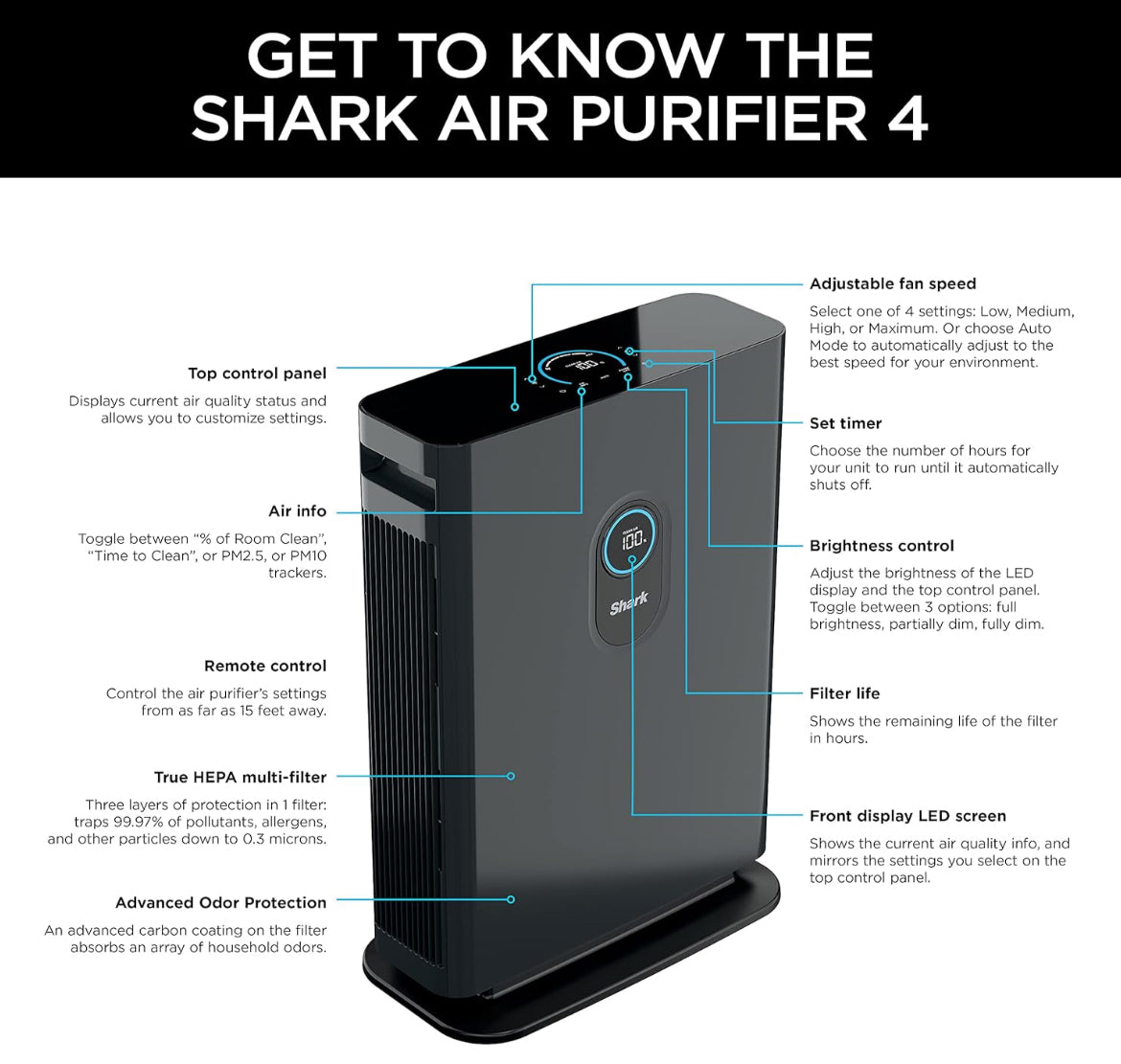 Shark 4 Fan Air Purifier for Home, Office, and Bedroom with HEPA Filter 1000 Sq Ft