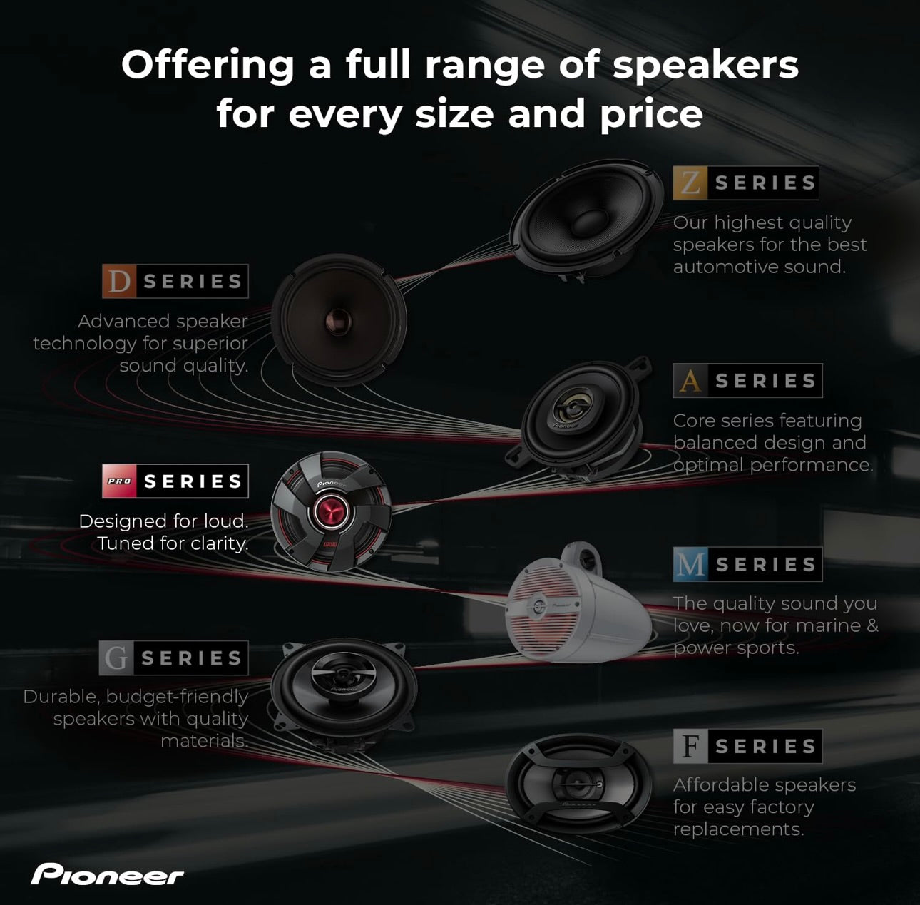 Pioneer TS-B401PRO, Motorluidsprekers, Volreeks, Duidelike Klankgehalte, Maklike Installasie en Verbeterde Bassweergawe, 4 duim Luidsprekers