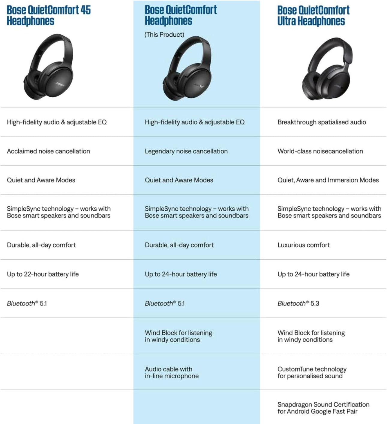 Bose QuietComfort Bluetooth Headphones with Active Over Ear Noise Cancelling and Mic