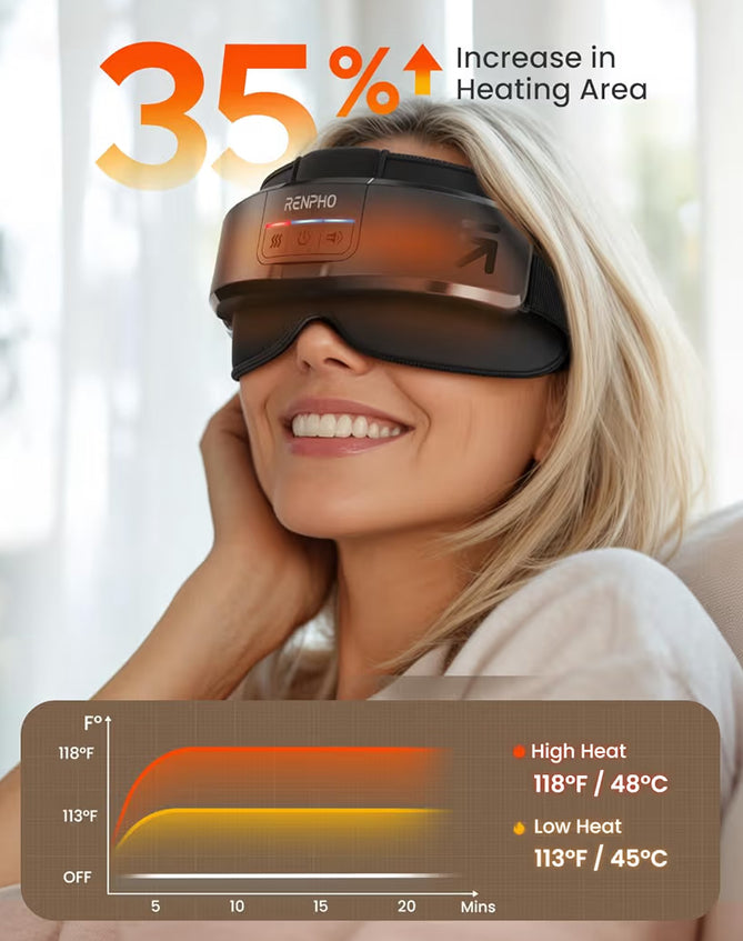 Eyeris Masc Head & Eye Massager - Headache Massager for Forehead Heated Face Mask with Heat, Massager Scalp Stress Relax