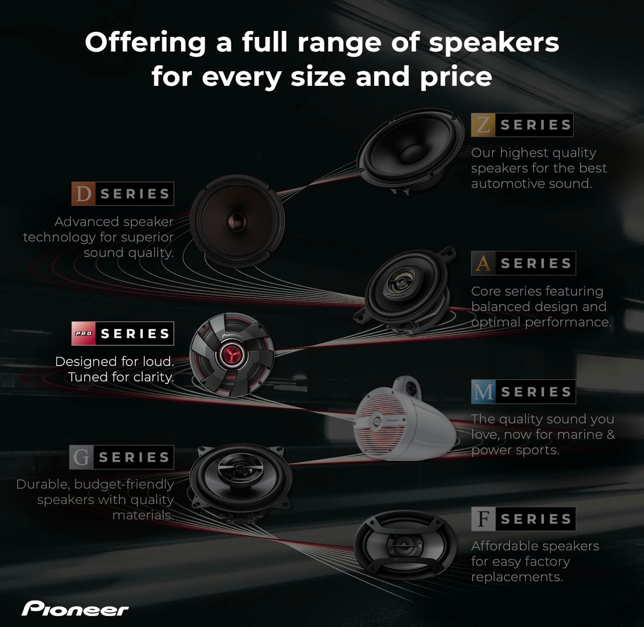 Pioneer TS-B351PRO, Car Audio Speakers, Full Range, Clear Sound Quality, Easy Installation and Enhanced Bass Response, 3-1/2” Speakers