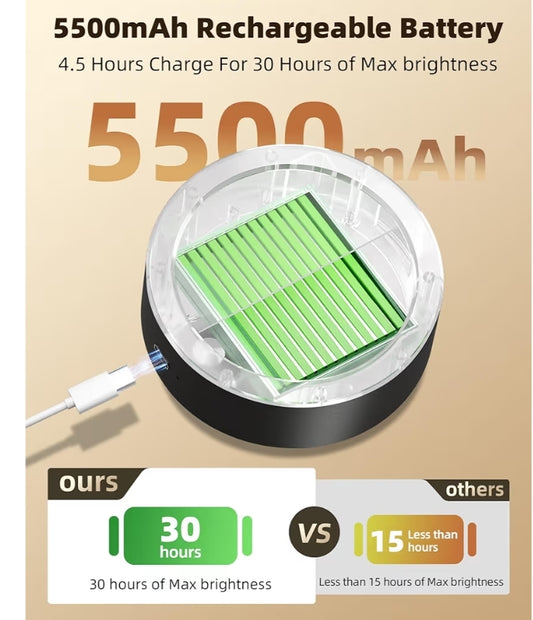 LED Wall Mounted Lights Wall Rechargeable Remote and Touch Control, 360°Rotation, Dimmable, Cordless, 5500mAh (2 PK)