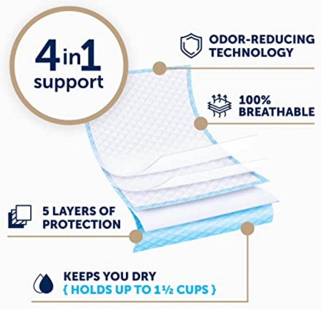 FitRight Fresh Start Disposable Underpads Absorbent Odor-Control Power of ARM & HAMMER (16CT Pack of 4)