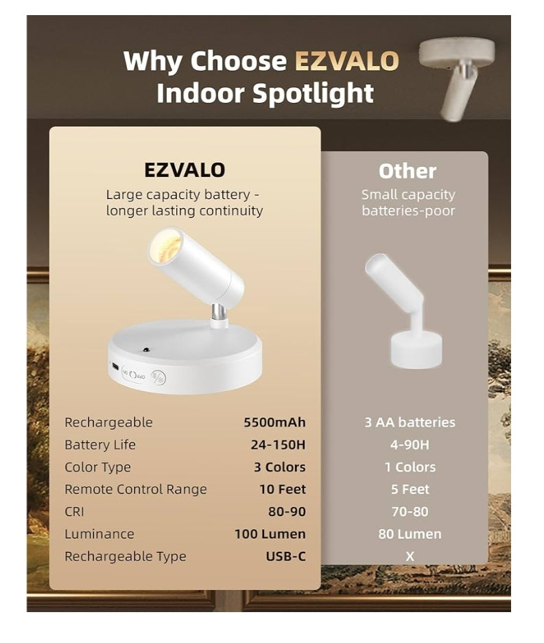 Binnenshuise Kolligte, 5500mAh Herlaaibare Liggie met Afstandbeheer, Draadlose Mini Kuns Aksent Kolligte met Tydhouer en Dimmer (2pk – Wit)