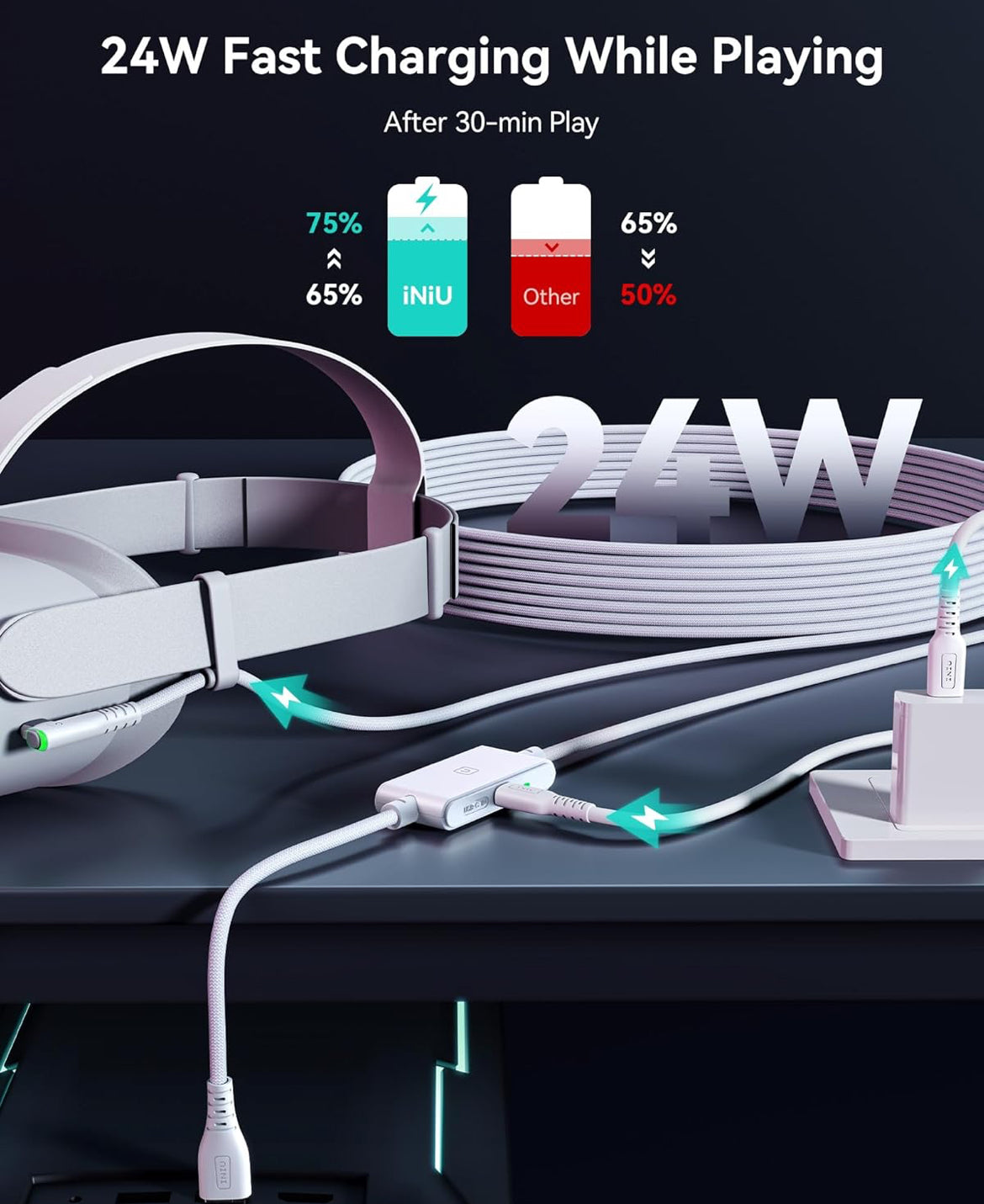 INIU 16ft Premium VR Link Cable with Charging, USB 3.0 Compatible with Meta Quest 3s, Oculus Quest 3/2/Pro, Pico 4, PC VR & Steam VR - Perfect White VR Accessory, Ideal Gift Choice