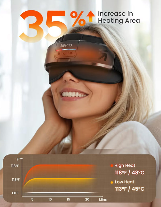Eyeris Mask Head & Eye Massager, Headache Massager for Forehead, Heated Face Mask with Heat