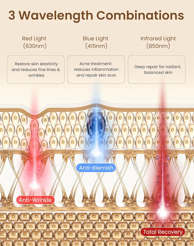 Red Light Therapy Mask 324 LEDs Full Face Coverage & 3 Light Modes, Cordless LED Red Light Therapy Face Mask