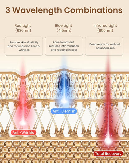 Red Light Therapy Mask 324 LEDs Full Face Coverage & 3 Light Modes, Cordless LED Red Light Therapy Face Mask