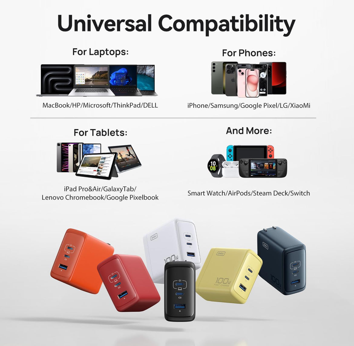 USB C Charger, INIU 3-Port 100W GaN Charger, Compact Foldable PD PPS USB C Wall Charger Block for MacBook Pro/Air, iPad Pro, Galaxy S23, Dell XPS 13, Note 20/10+, iPhone 16/15, Steam Deck, White