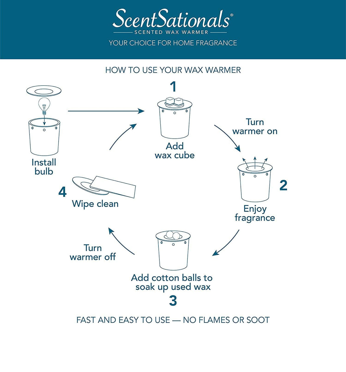 Scentsationals Wax Melt Warmer, for Scented Wax Melts - Kristy - Candle Wax Melter for Fragrance Cubes and Tarts