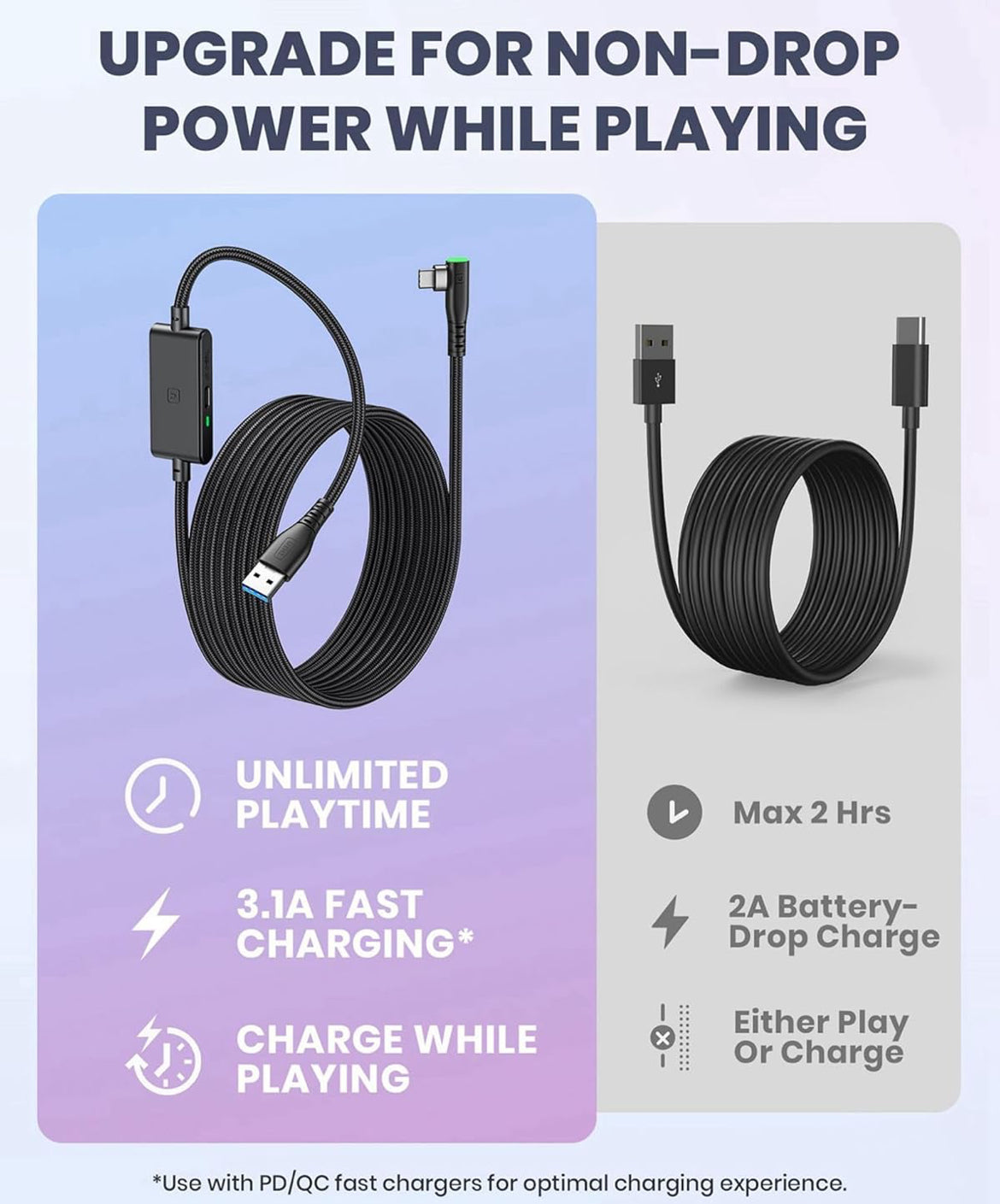 INIU Link Cable with Charging [16ft] for Meta Quest 3s Oculus Quest 3 Quest 2/Pro, Pico 4, PC VR, Steam VR, USB 3.0 High Speed Data Cable, USB C Charger Cord for VR Headset Accessories