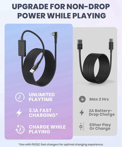 INIU Link Cable with Charging [16ft] for Meta Quest 3s Oculus Quest 3 Quest 2/Pro, Pico 4, PC VR, Steam VR, USB 3.0 High Speed Data Cable, USB C Charger Cord for VR Headset Accessories