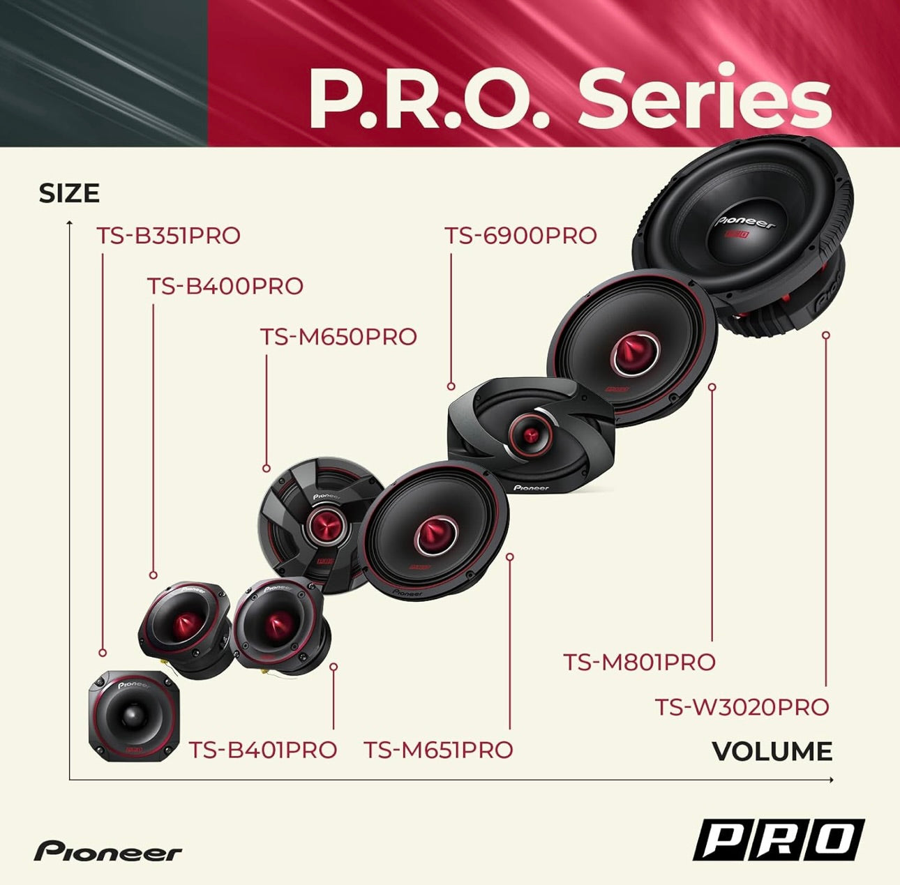 Pioneer TS-B401PRO, Motorluidsprekers, Volreeks, Duidelike Klankgehalte, Maklike Installasie en Verbeterde Bassweergawe, 4 duim Luidsprekers
