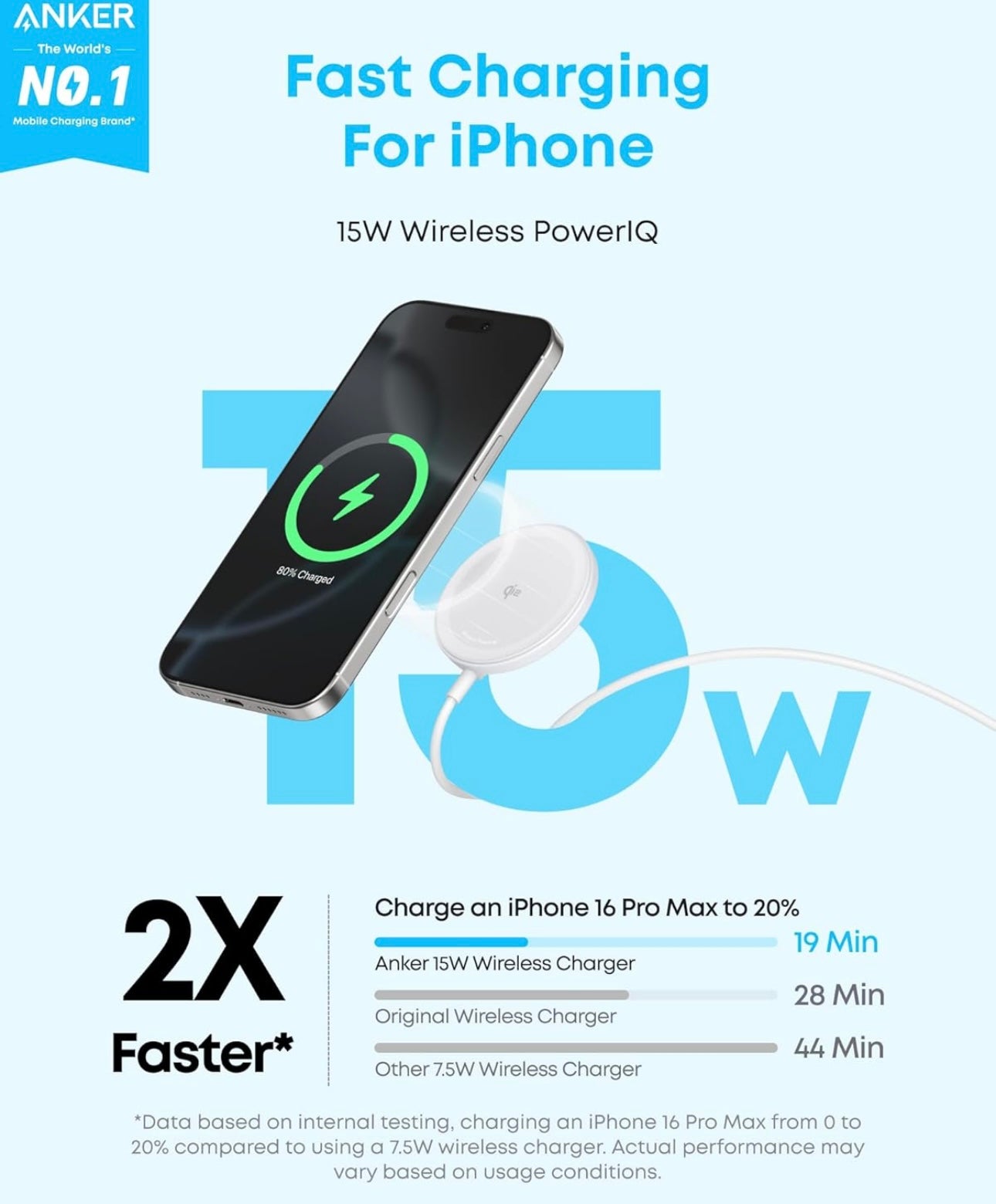 Anker Zolo Magnetic Wireless Charger, 2-Pack Qi2 Certified 15W  (Adapter Not Included)