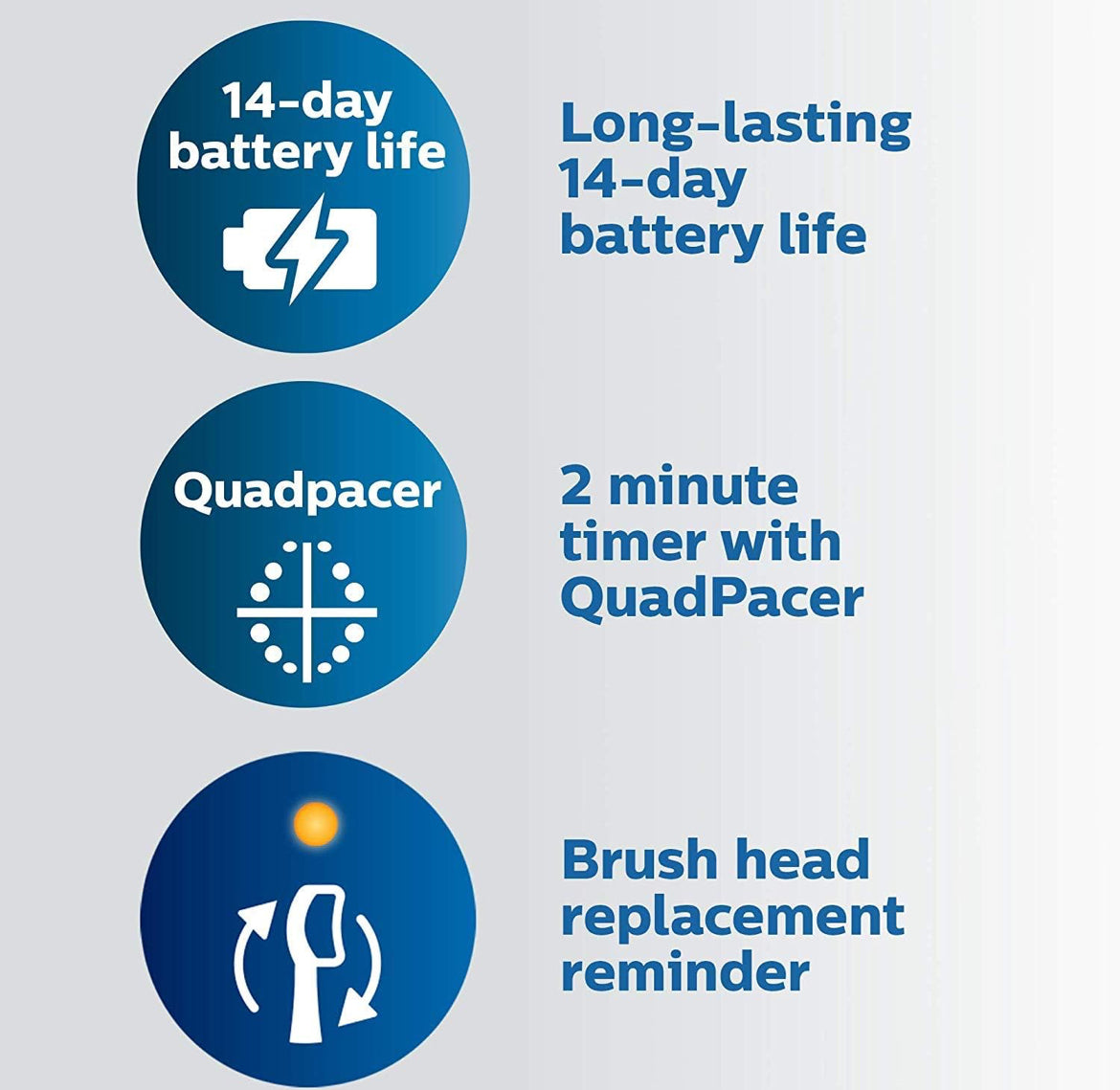 Brosse à dents électrique rechargeable Philips Sonicare ProtectiveClean 6500, avec capteur de pression, 3 modes de nettoyage, SmarTimer et QuadPacer, étui de voyage de charge – Bleu marine, HX6462/07