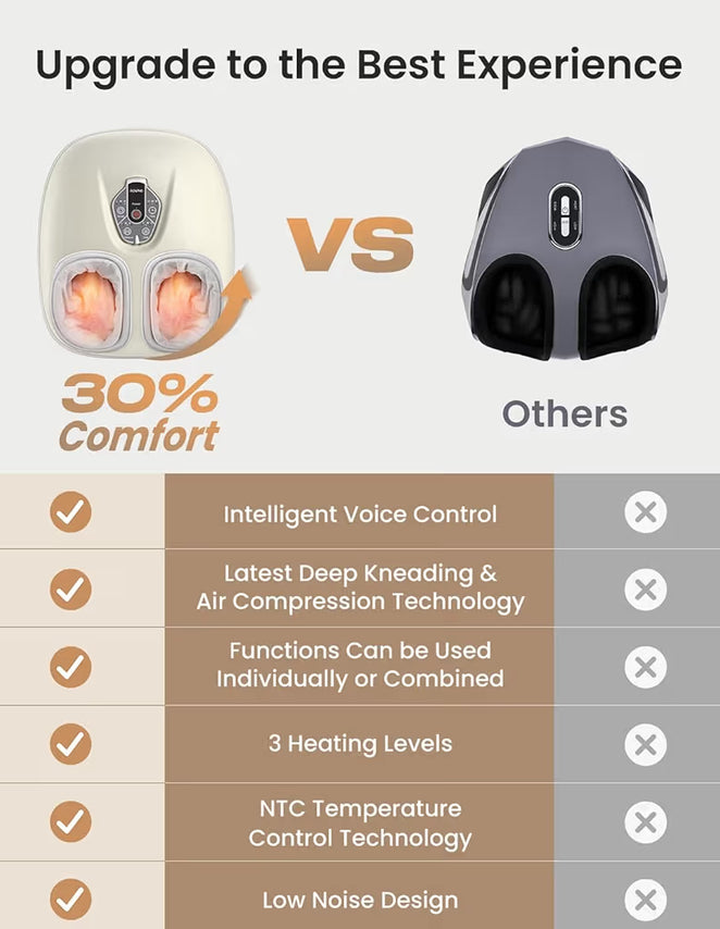 Foot Massager Machine w/ Shiatsu Foot Massager for Plantar Fasciitis Cordless Control - Exclusive Voice Control