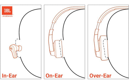 JBL Junior 320 - Bedrade oor-oor-koptelefoon vir kinders, veilige klank (<85dB), ingeboude mikrofoon, geskik vir kinders en aanpasbaar met ingeslote plakkers (Pers)