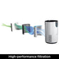 Shark HP132 Clean Sense Air Purifier with Odor Neutralizer Technology 500 sq. ft - White