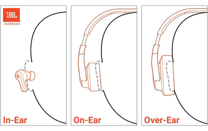JBL Tune 520C - USB-C Bedrade On-Ear Oorfone met Hi-Res Oudio Ondersteuning, Suiwer Bas Klank, Gemaklike pasvorm, USB-C konnektiwiteit, 3-Knoppie Afstandbeheer met Mikrofoon en EQ-voorinstellingsbeheer (Swart)