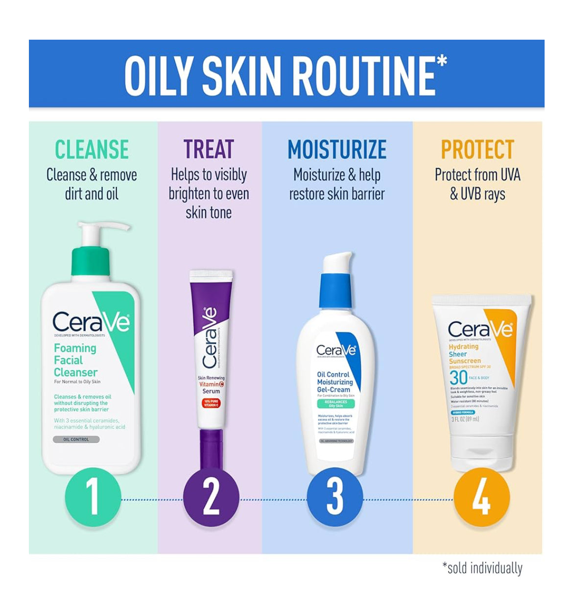 CeraVe Skuimende Gesigsreiniger, Daaglikse Gesigswas vir Olierige Vel, Hialuronzuur + Smeremiddels + Niasinamied, Geurvry en Parabenvry (19 oz)