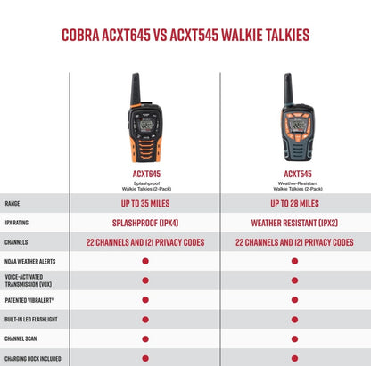 Cobra ACXT645 Waterdigte Walkie Talkies - Herlaaibaar, 22 Kanale, Langafstand 35 Myl Tweeradio-stel, Swart en Oranje (2-pak)