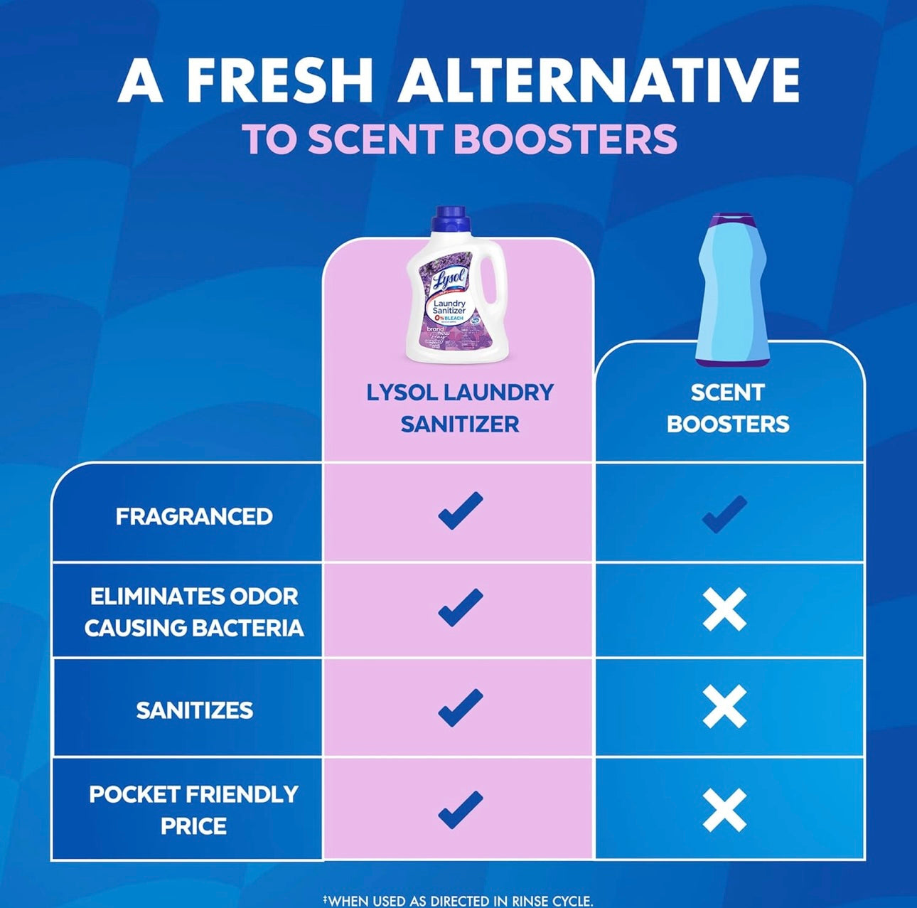 Lysol Ontsmettende Wasgoedontsmettingsmiddel en Geurversterker, Wasgoedwasmiddel-byvoegmiddel, Kleurveilige Bleikmiddelalternatief, Wasgoedreukverwyderaar, Dood Bakterieë en Virusse, Laventelgeur, 2.6L