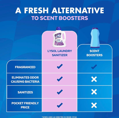 Lysol Ontsmettende Wasgoedontsmettingsmiddel en Geurversterker, Wasgoedwasmiddel-byvoegmiddel, Kleurveilige Bleikmiddelalternatief, Wasgoedreukverwyderaar, Dood Bakterieë en Virusse, Laventelgeur, 2.6L