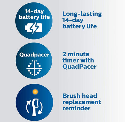 PHILIPS Sonicare Protective Clean 6500 Herlaaibare Elektriese Tandeborsel met Laai-reistas en Ekstra Borselkop - Dieppurper