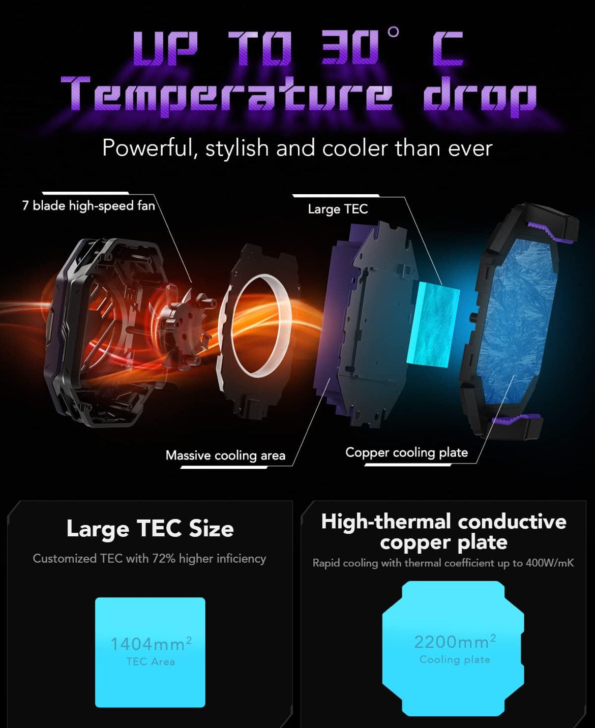 Cell Phone Cooler Black Shark Fun Cooler 3Pro, Cellphone Radiator with Sleep Timer/Fan Speed Settings (Purple)