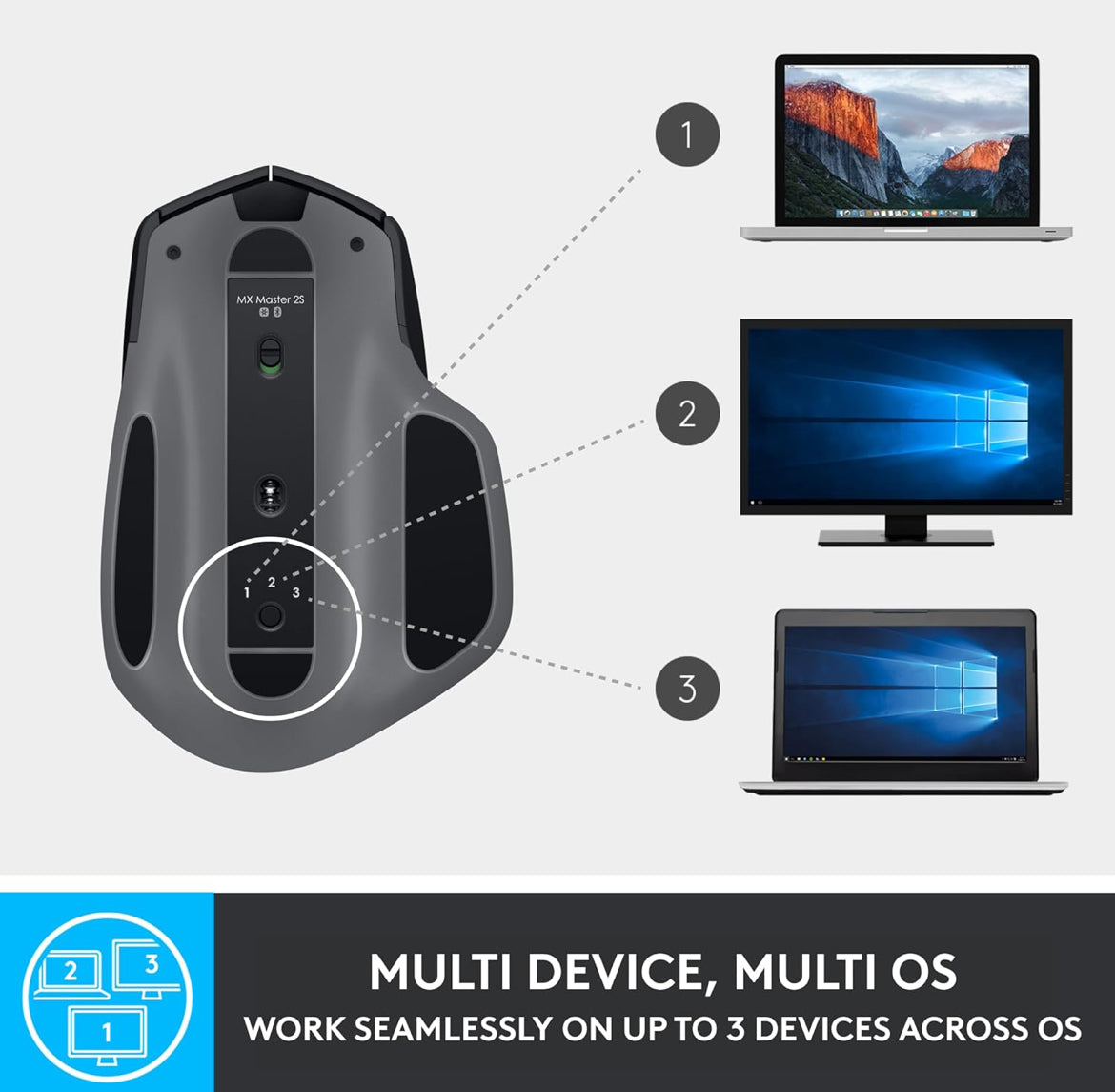 Logitech MX Master 2S Bluetooth Edition Koordlose Muis – Gebruik op Enige Oppervlak, Hipervinnige Rol, Ergonomies, Herlaaibaar, Beheer Tot 3 Apple Mac- en Windows-rekenaars – Grafiet