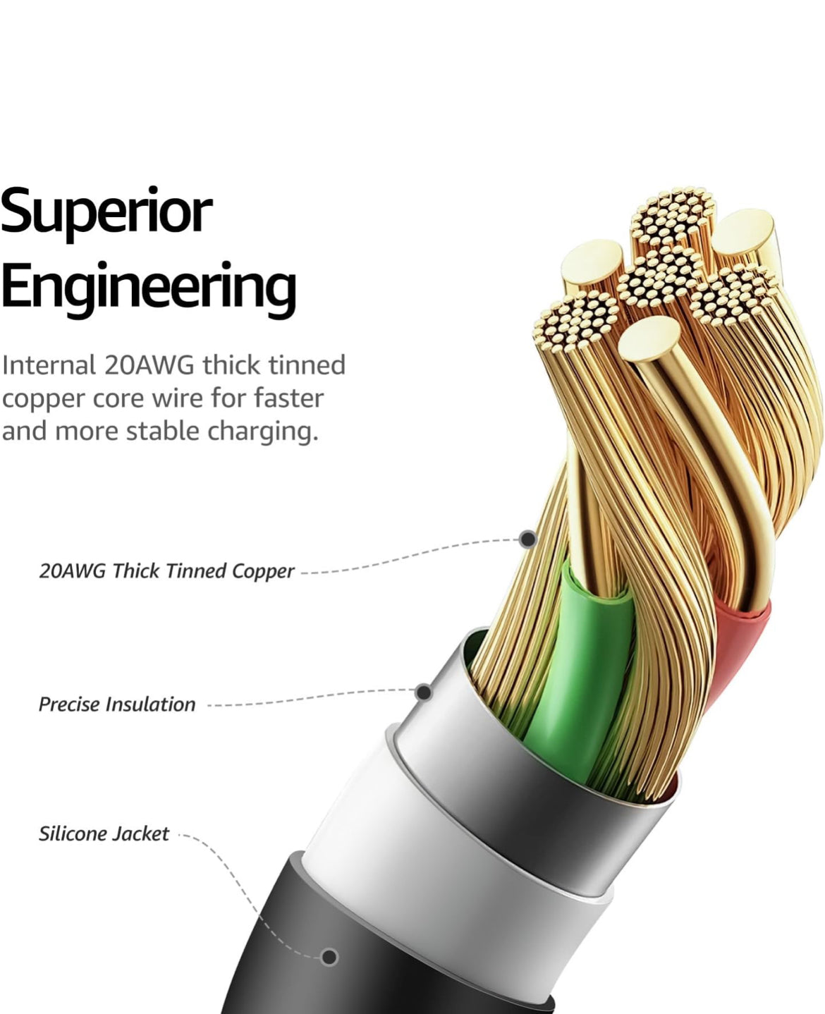 USB-C to USB-A Charging Cable Supports 480Mbps Speed and Type C Fast Charging Data Cable
