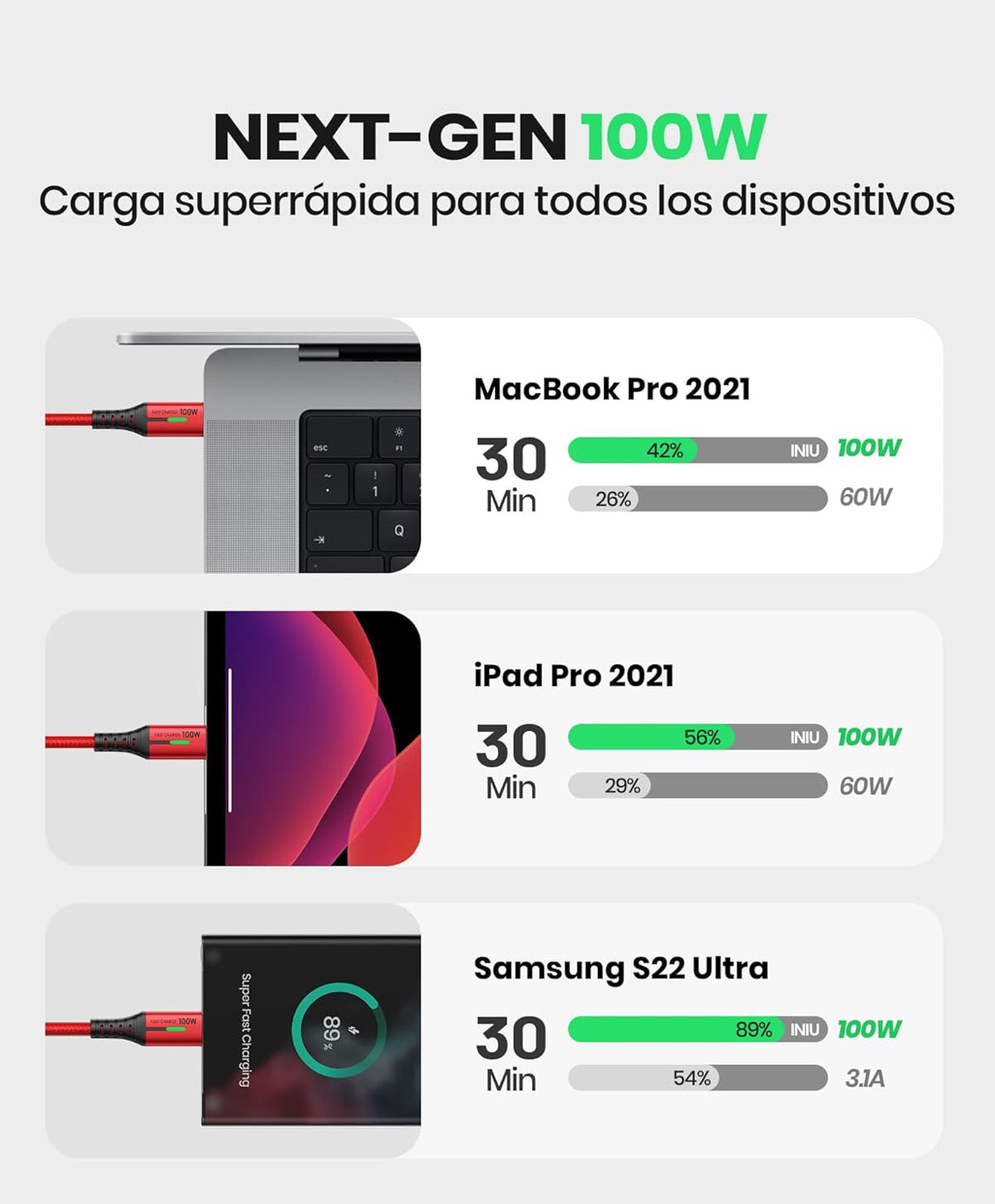 INIU USB C to USB C Cable, [6.6ft, Red] 2-Pack C Cable to C Cable for iPhone 15 Pro Max, Samsung Galaxy S22 S10 A9, MacBook Pro, iPad Air, and More