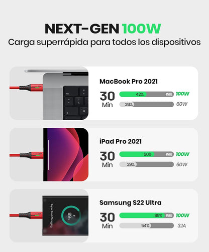 INIU USB C to USB C Cable, [6.6ft, Red] 2-Pack C Cable to C Cable for iPhone 15 Pro Max, Samsung Galaxy S22 S10 A9, MacBook Pro, iPad Air, and More