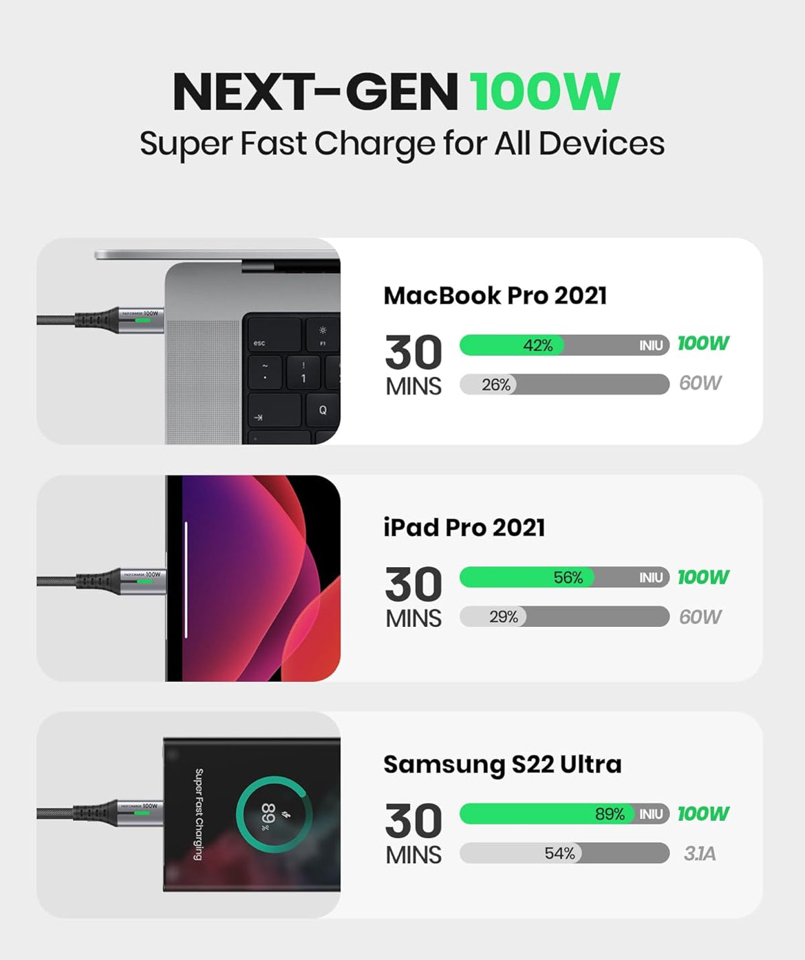 INIU 100W USB C to USB C Cable, [1ft, Black] Short USB C Fast Charger Cable for iPhone 15 Pro Max, Samsung Galaxy S24, MacBook Pro 14, iPad Pro and More.