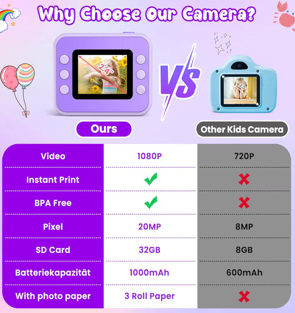 Kinders Kits-druk 1080P HD Video Digitale Kamera met 32G Kaart - (Pers)