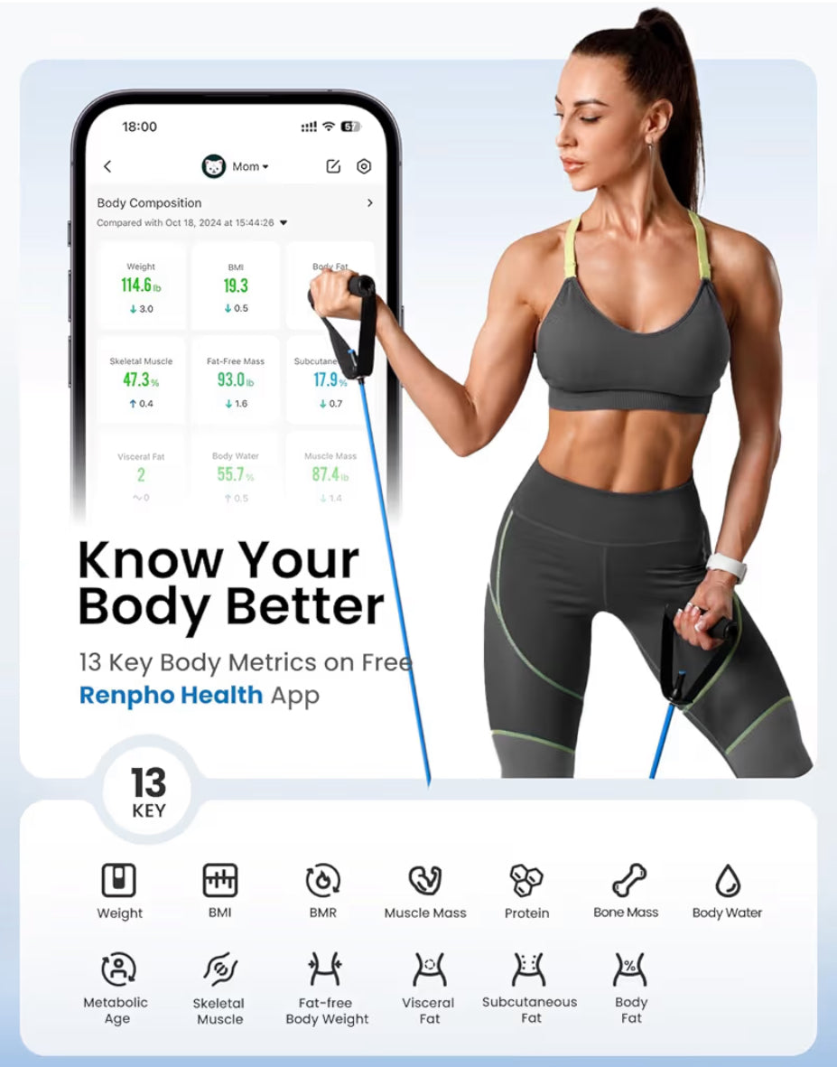 Smart Scale for Body Weight, Weight Scale w/ 7-in-1 Large Display for BMI, Body Fat, Muscle Mass, 13 Body Composition, High Accurate Bluetooth Scale