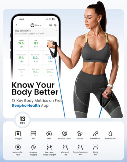Smart Scale for Body Weight, Weight Scale w/ 7-in-1 Large Display for BMI, Body Fat, Muscle Mass, 13 Body Composition, High Accurate Bluetooth Scale