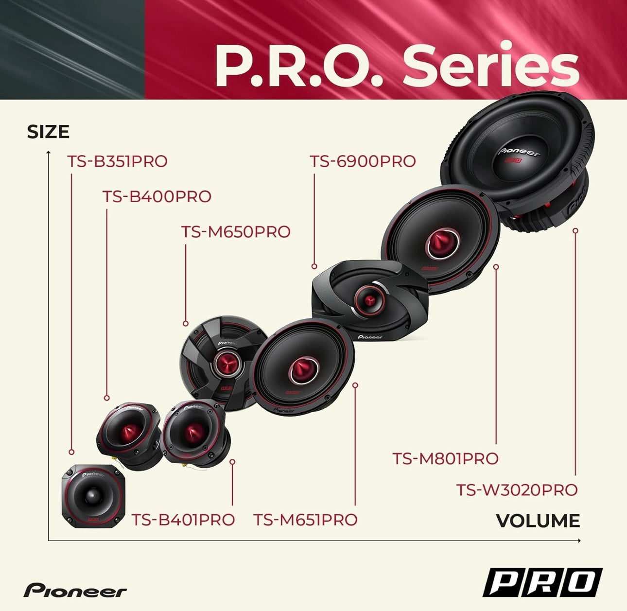Pioneer TS-B351PRO, Car Audio Speakers, Full Range, Clear Sound Quality, Easy Installation and Enhanced Bass Response, 3-1/2” Speakers