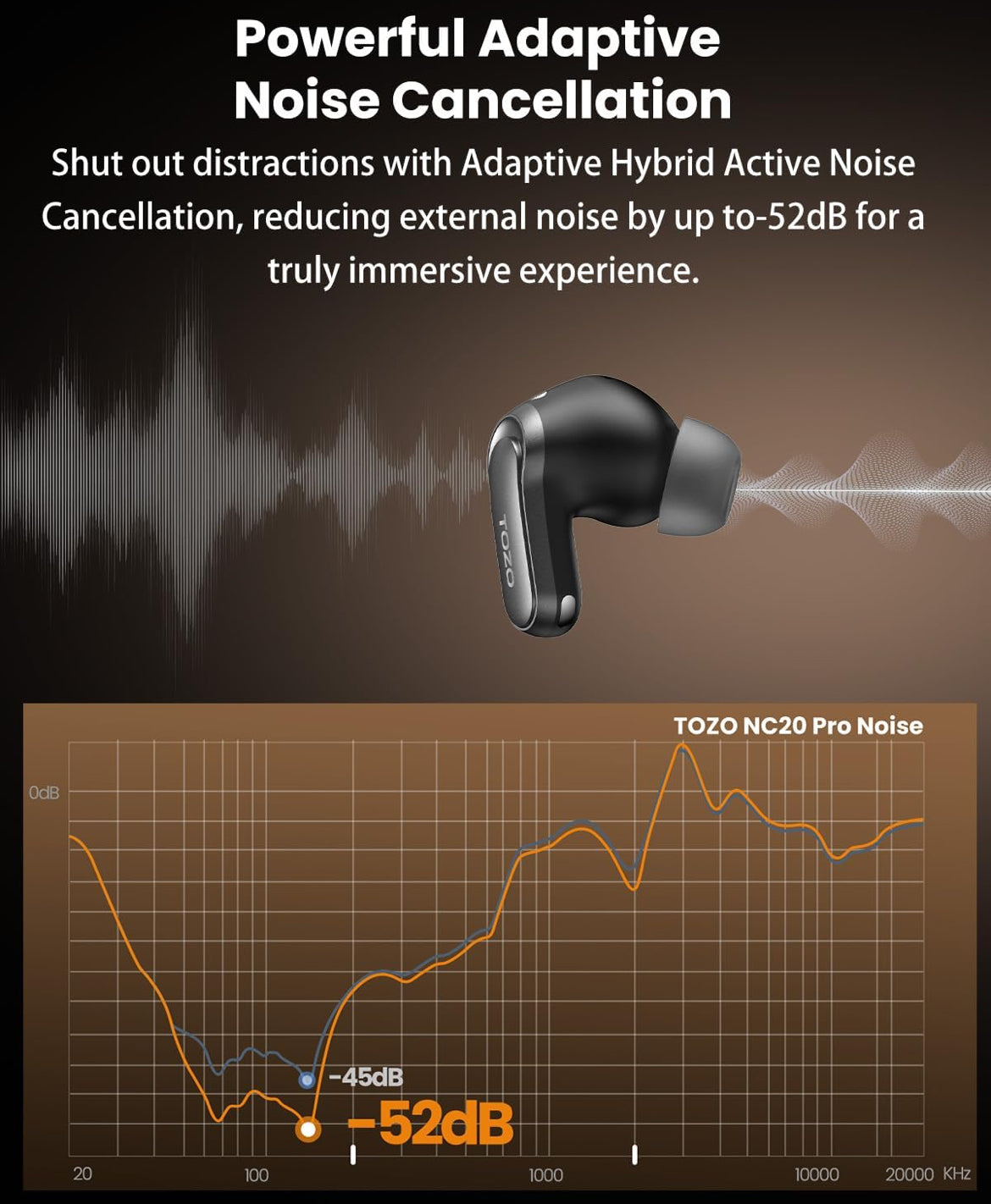 NC20 Pro Active Noise Cancelling Wireless Earbuds with Smart Touch Screen, LDAC Hi-Res Audio, Stereo Bass, 6 Mics AI Call Ear Buds, 80H Playtime, IPX8 Waterproof (Titanium Black)