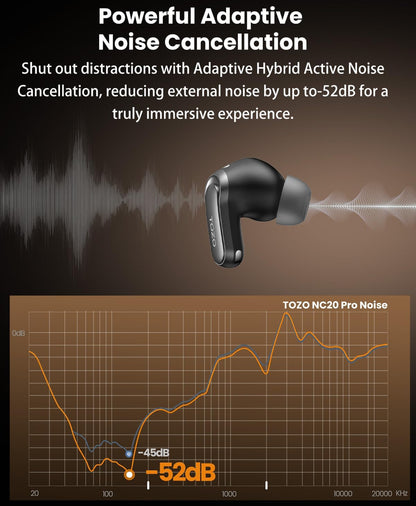 NC20 Pro Active Noise Cancelling Wireless Earbuds with Smart Touch Screen, LDAC Hi-Res Audio, Stereo Bass, 6 Mics AI Call Ear Buds, 80H Playtime, IPX8 Waterproof (Titanium Black)