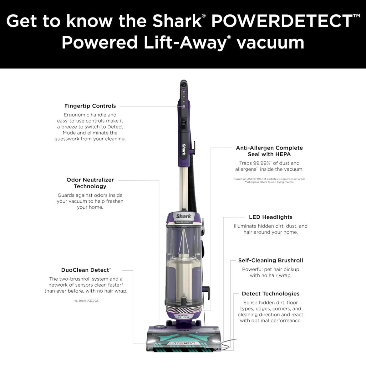 Shark POWER DETECT Upright Vacuum Cleaner with HEPA Filter, Heavy Duty Vacuum - NEW