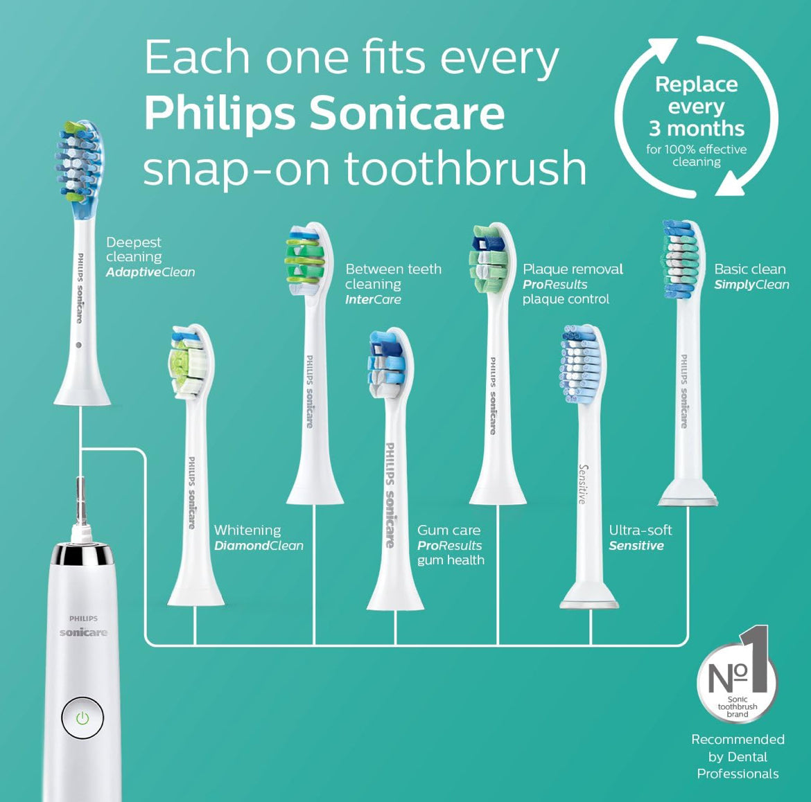 Philips Sonicare 2-reeks herlaaibare elektriese tandeborsel vir plaakbeheer - HX6211