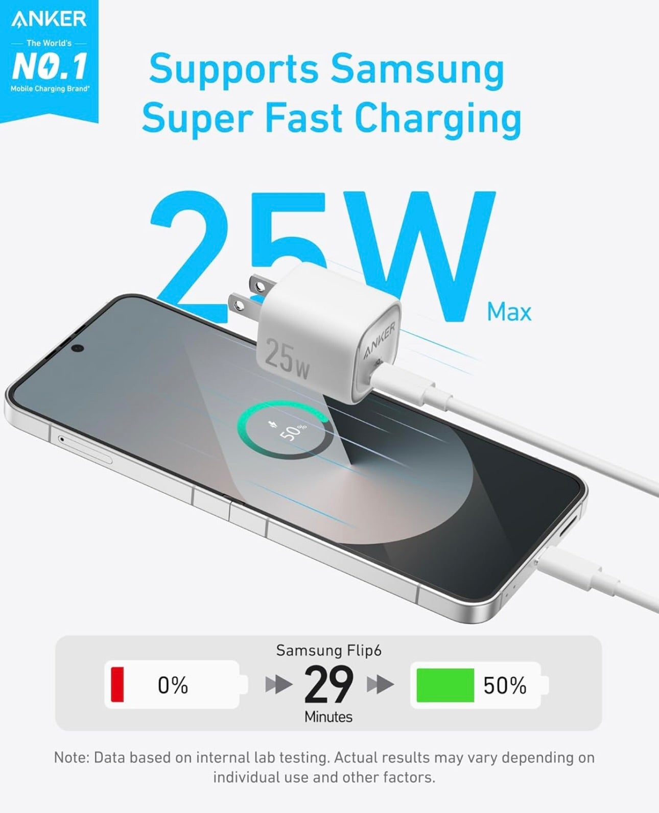 Anker 25W USB C Charger Block, Compact and Foldable, Supports PPS Fast Charging - (White)