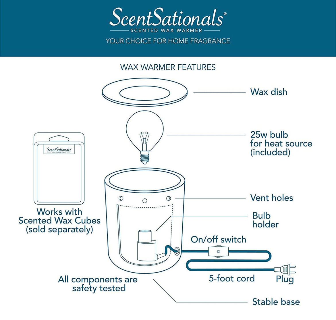 Scentsationals Wax Warmer Boho Collection, Scented Wax Cube Melter, Electric Fragrance and Oil Burner -  (Succulent Bowl)