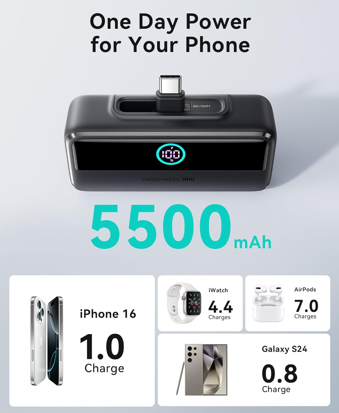 INIU Small Portable Charger, 5500mAh Power Bank with Build-in USB-C Connector